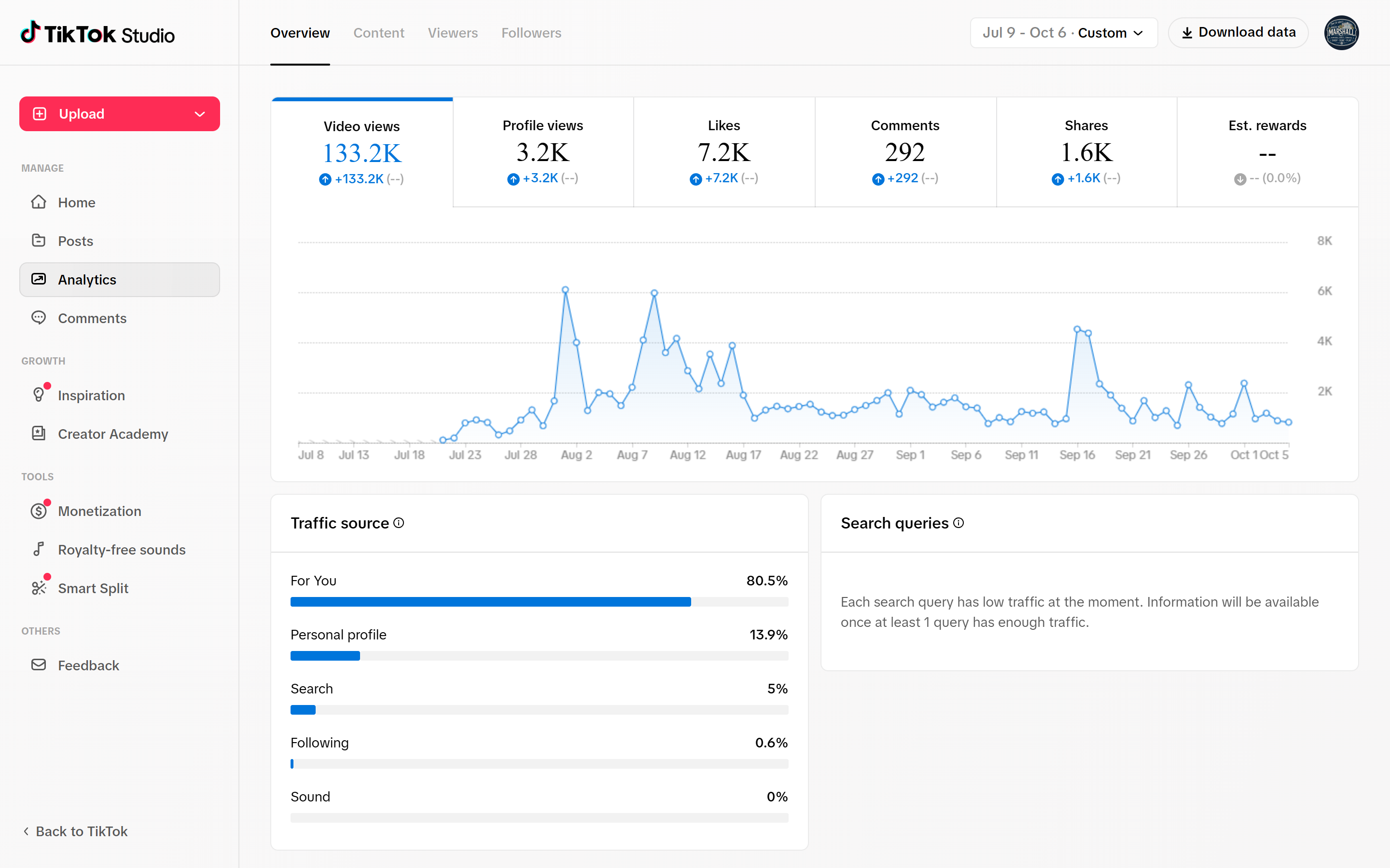 TikTok Studio 90-day analytics