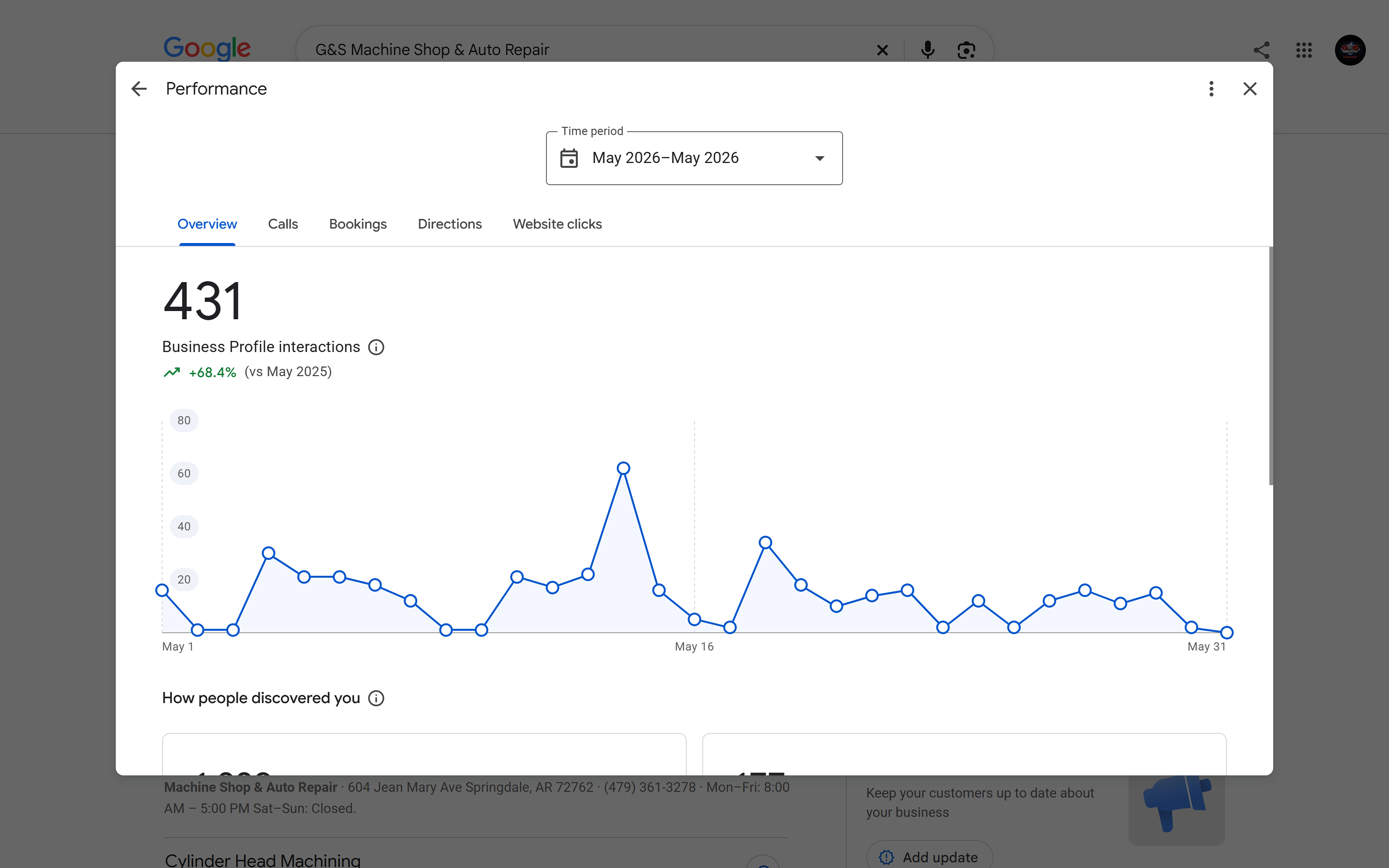 G&S Google Business Profile overview, calls, and directions