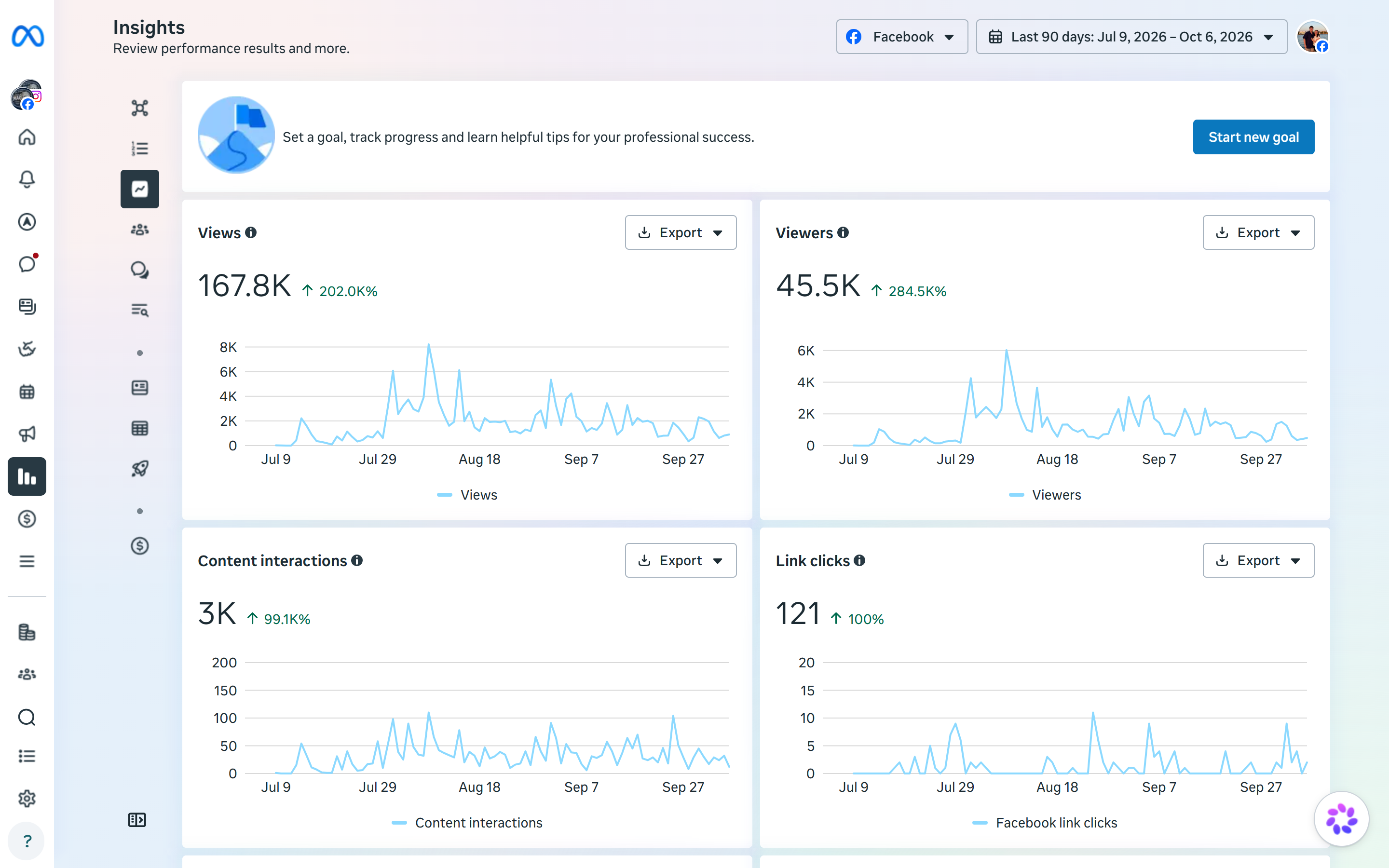 Meta Business Suite analytics